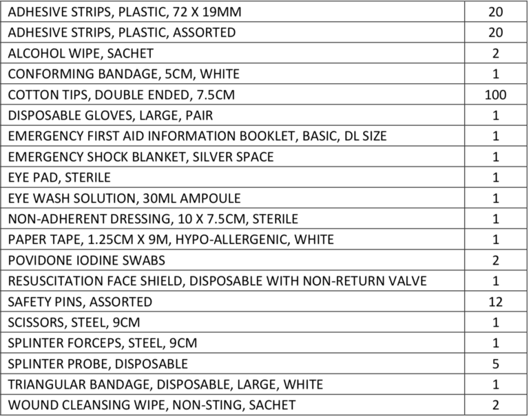 What Must A Travel First Aid Kit Not Contain